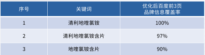 【华润集团】品牌整合营销案例