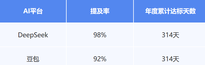 项目效果达成情况 项目效果达成情况