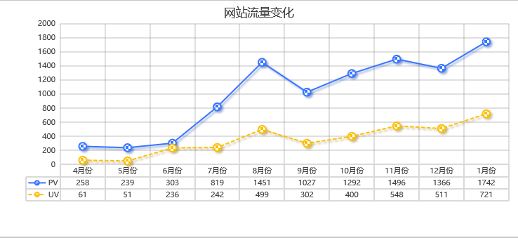 网站流量变化 网站流量变化